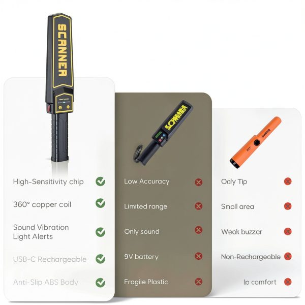 Rechargeable Handheld Metal Detector Wand, High Sensitivity Security Wand Metal Detector,Portable Nail Finder Scanner Woodworking Metal Detector Wand for Logs Weapons Sound Vibration Alert Detects-7